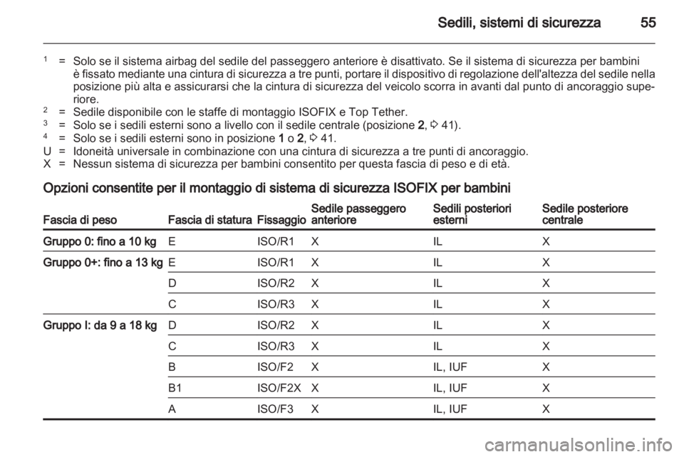OPEL MERIVA 2011  Manuale di uso e manutenzione (in Italian) 
