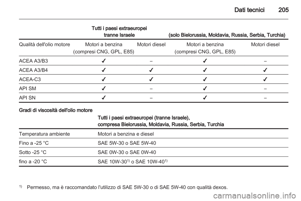 OPEL MERIVA 2011.5  Manuale di uso e manutenzione (in Italian) 