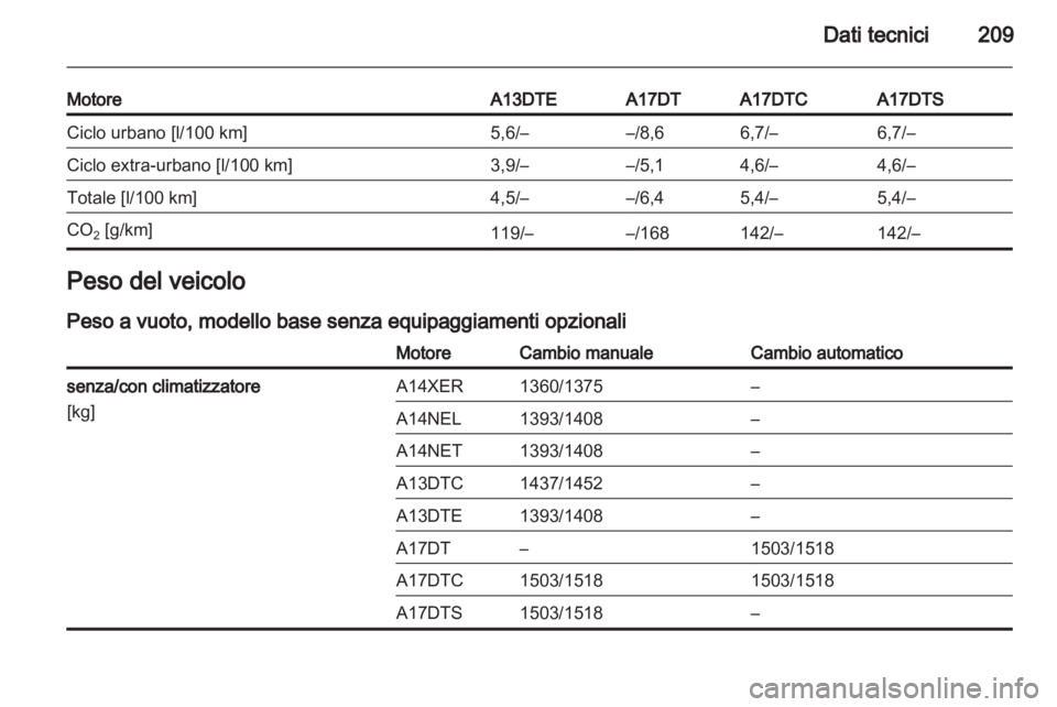 OPEL MERIVA 2011.5  Manuale di uso e manutenzione (in Italian) 