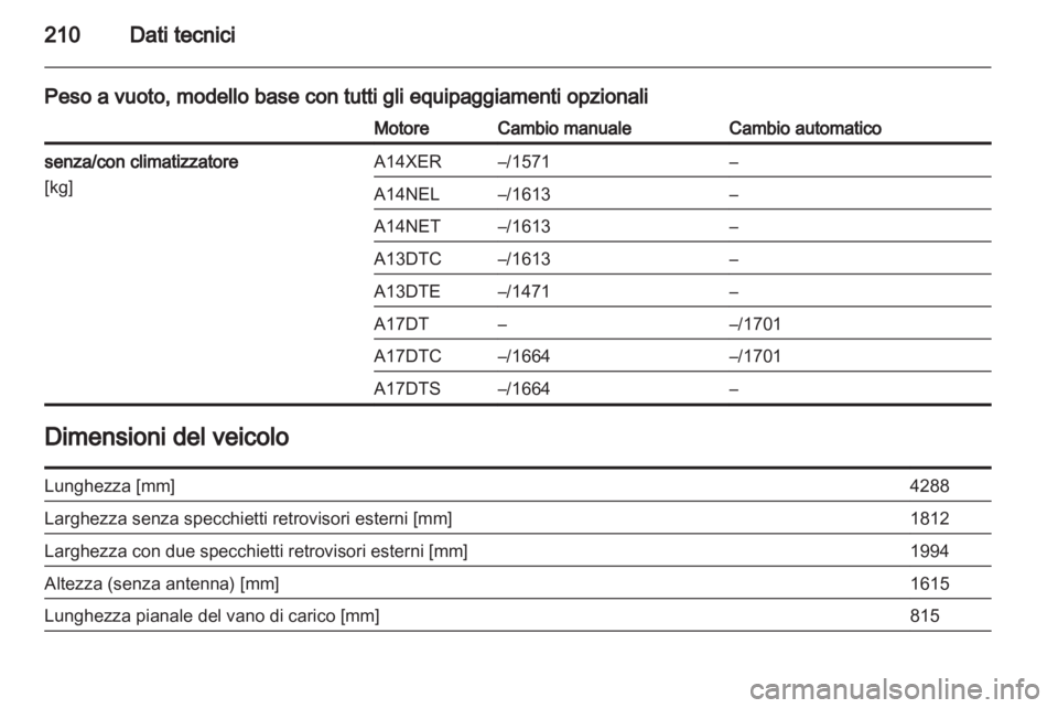 OPEL MERIVA 2011.5  Manuale di uso e manutenzione (in Italian) 