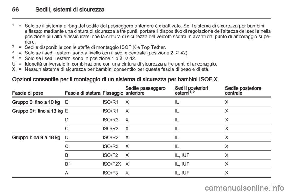 OPEL MERIVA 2011.5  Manuale di uso e manutenzione (in Italian) 