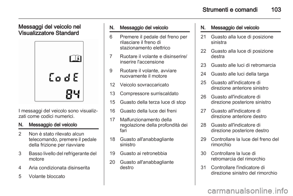 OPEL MERIVA 2012  Manuale di uso e manutenzione (in Italian) 