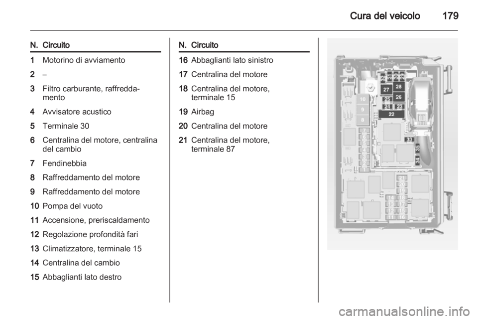 OPEL MERIVA 2012  Manuale di uso e manutenzione (in Italian) 