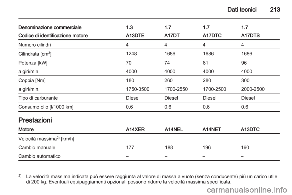 OPEL MERIVA 2012  Manuale di uso e manutenzione (in Italian) 