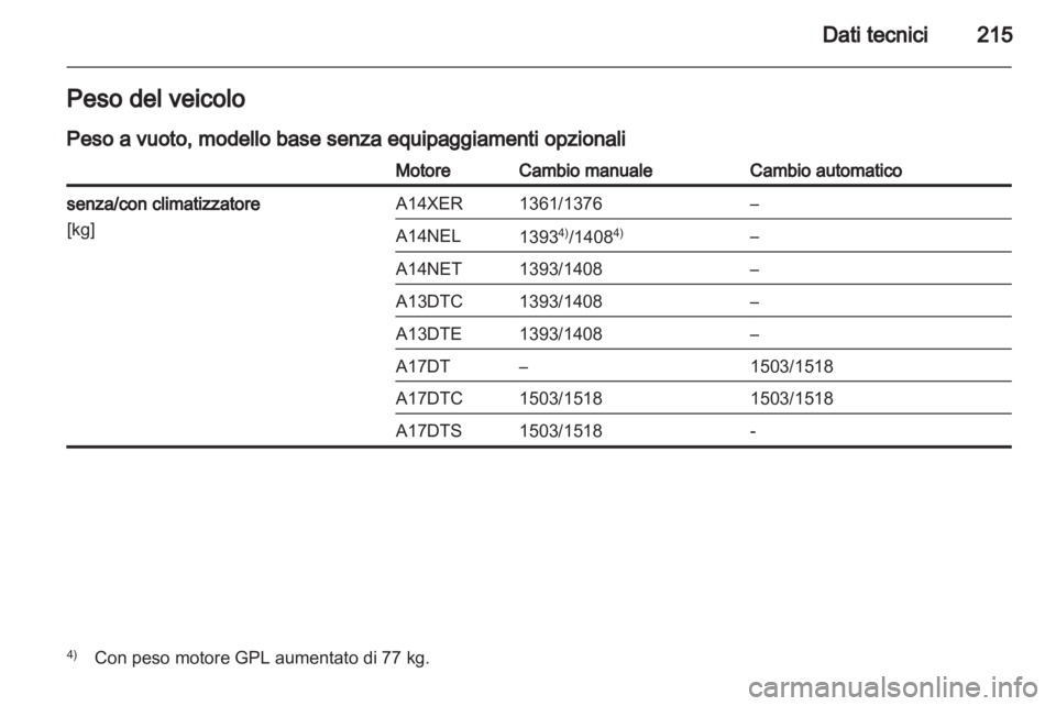 OPEL MERIVA 2012  Manuale di uso e manutenzione (in Italian) 