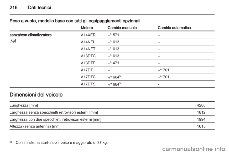 OPEL MERIVA 2012  Manuale di uso e manutenzione (in Italian) 