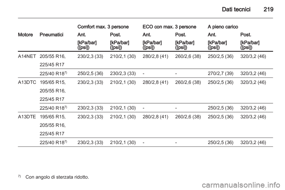 OPEL MERIVA 2012  Manuale di uso e manutenzione (in Italian) 