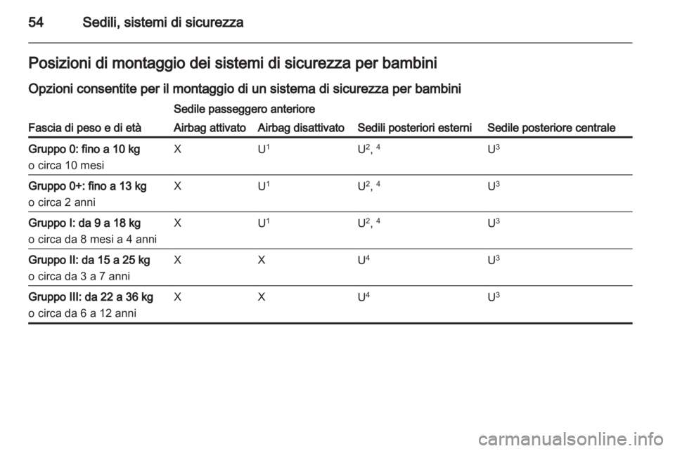 OPEL MERIVA 2012  Manuale di uso e manutenzione (in Italian) 