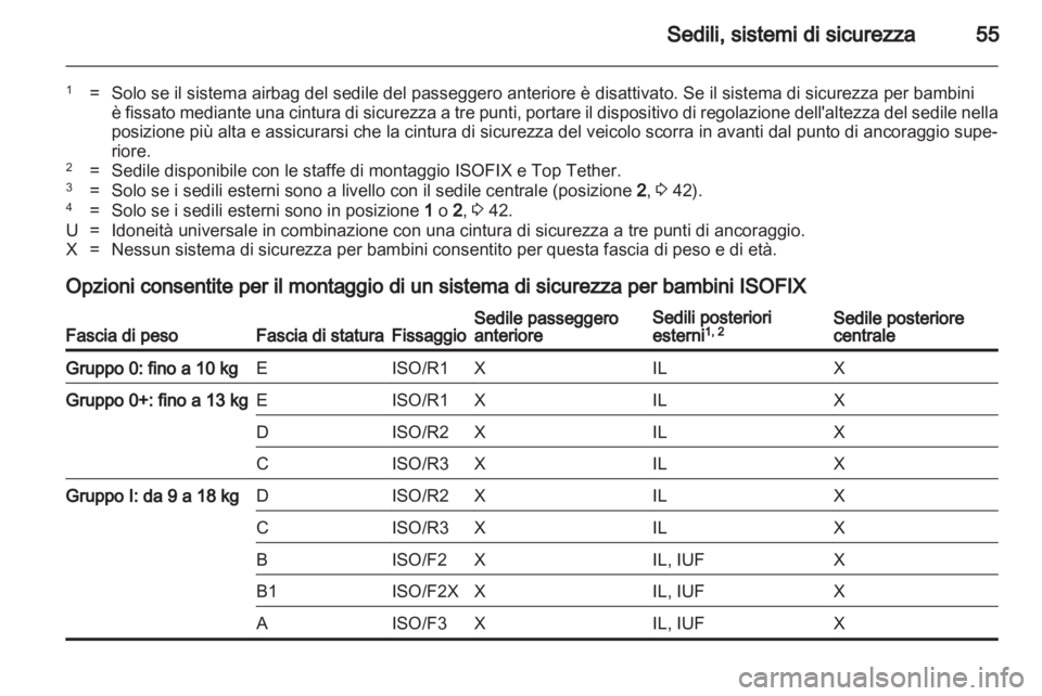 OPEL MERIVA 2012  Manuale di uso e manutenzione (in Italian) 