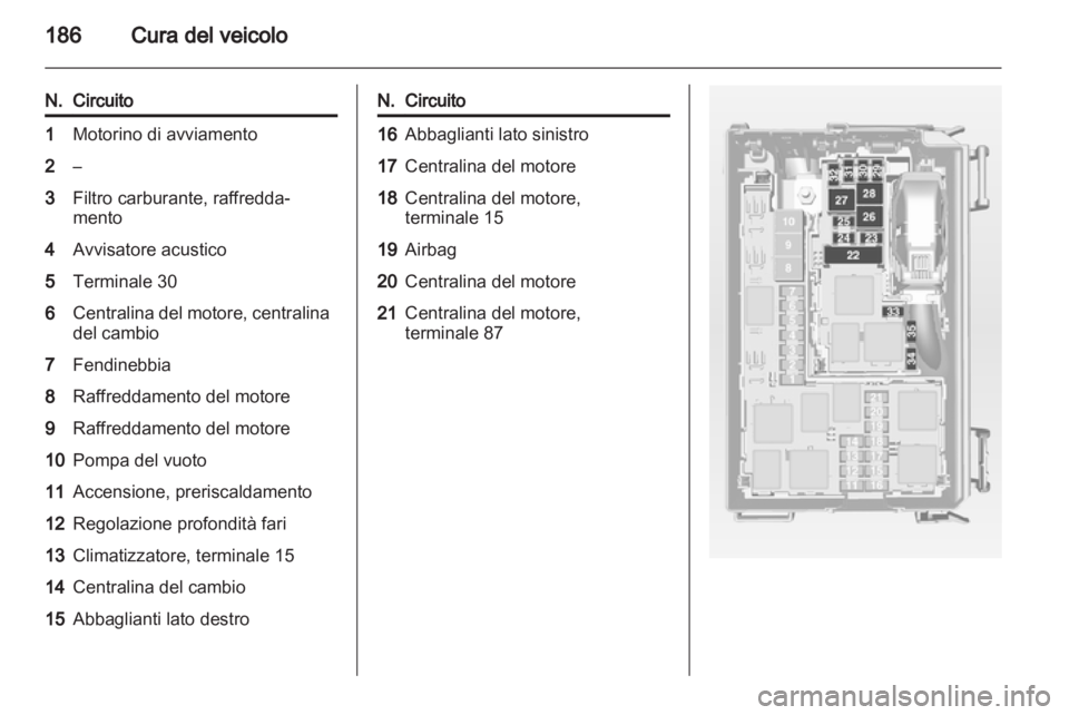 OPEL MERIVA 2012.5  Manuale di uso e manutenzione (in Italian) 