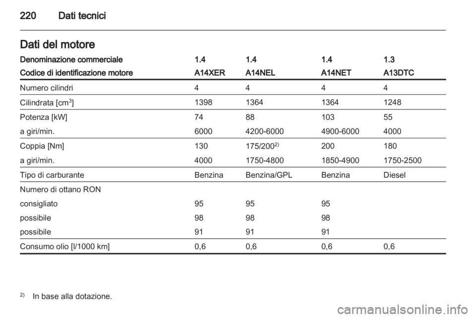 OPEL MERIVA 2012.5  Manuale di uso e manutenzione (in Italian) 