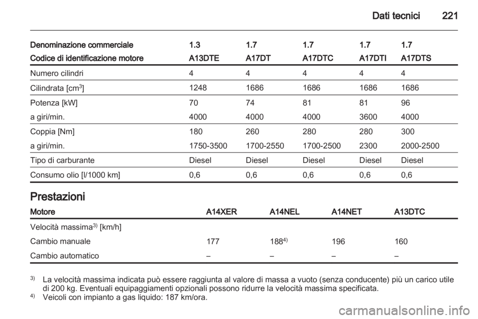OPEL MERIVA 2012.5  Manuale di uso e manutenzione (in Italian) 