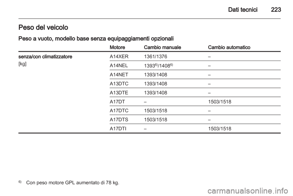 OPEL MERIVA 2012.5  Manuale di uso e manutenzione (in Italian) 