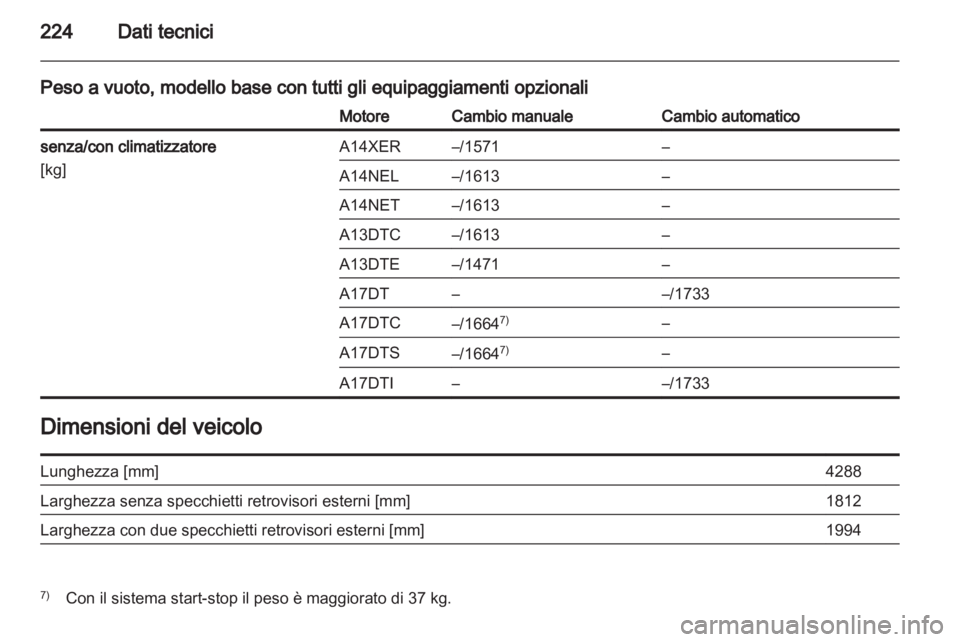 OPEL MERIVA 2012.5  Manuale di uso e manutenzione (in Italian) 