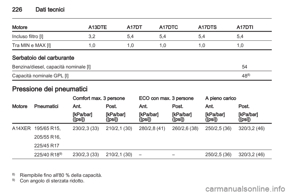 OPEL MERIVA 2012.5  Manuale di uso e manutenzione (in Italian) 