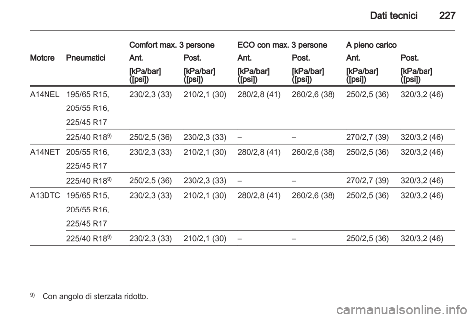 OPEL MERIVA 2012.5  Manuale di uso e manutenzione (in Italian) 