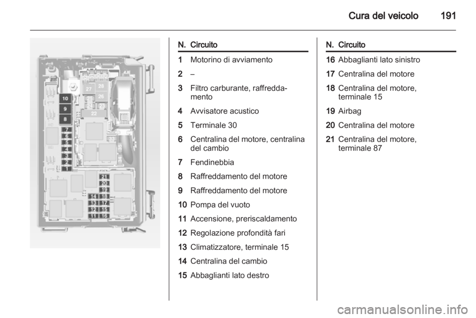 OPEL MERIVA 2013.5  Manuale di uso e manutenzione (in Italian) 