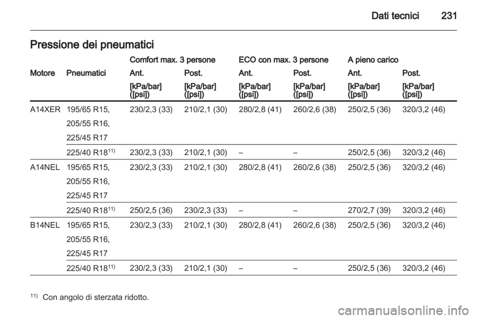 OPEL MERIVA 2013.5  Manuale di uso e manutenzione (in Italian) 