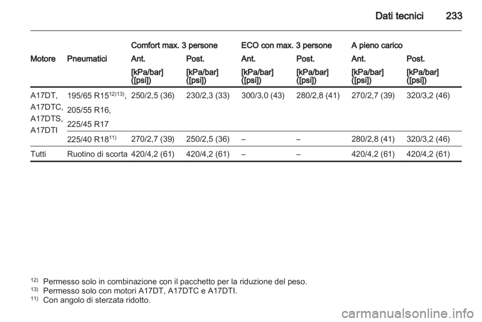 OPEL MERIVA 2013.5  Manuale di uso e manutenzione (in Italian) 