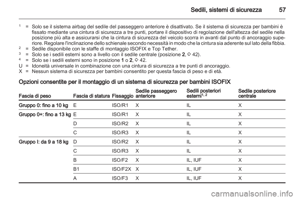 OPEL MERIVA 2013.5  Manuale di uso e manutenzione (in Italian) 