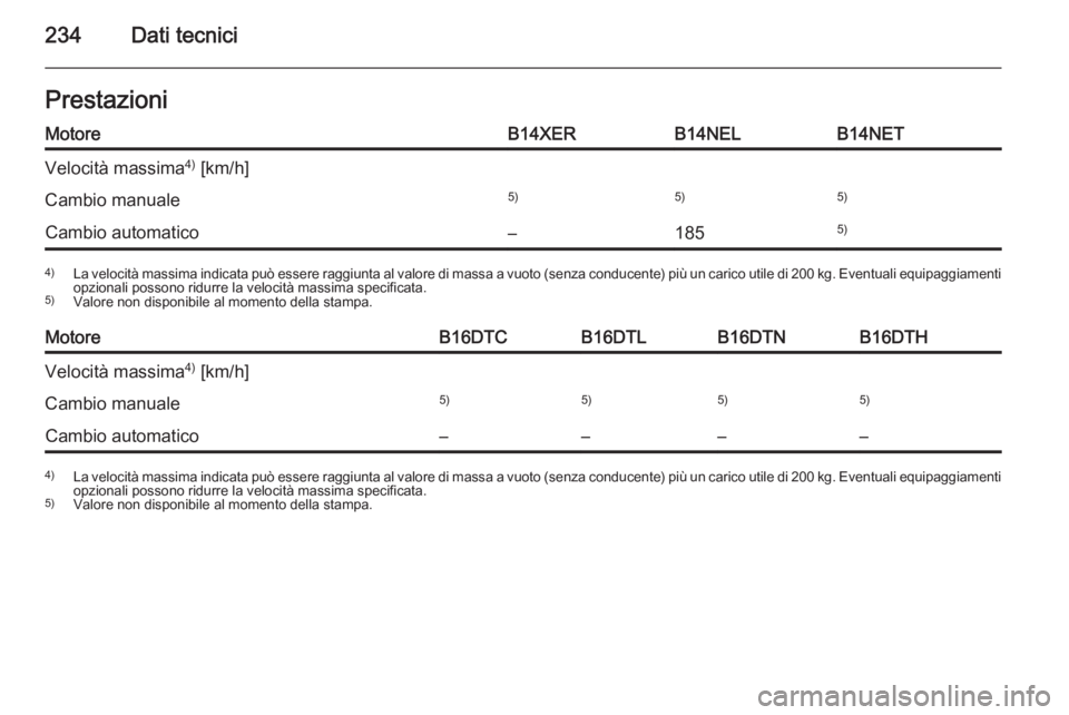 OPEL MERIVA 2014.5  Manuale di uso e manutenzione (in Italian) 234Dati tecniciPrestazioniMotoreB14XERB14NELB14NETVelocità massima4)
 [km/h]Cambio manuale5)5)5)Cambio automatico–1855)4) La velocità massima indicata può essere raggiunta al valore di massa a vu