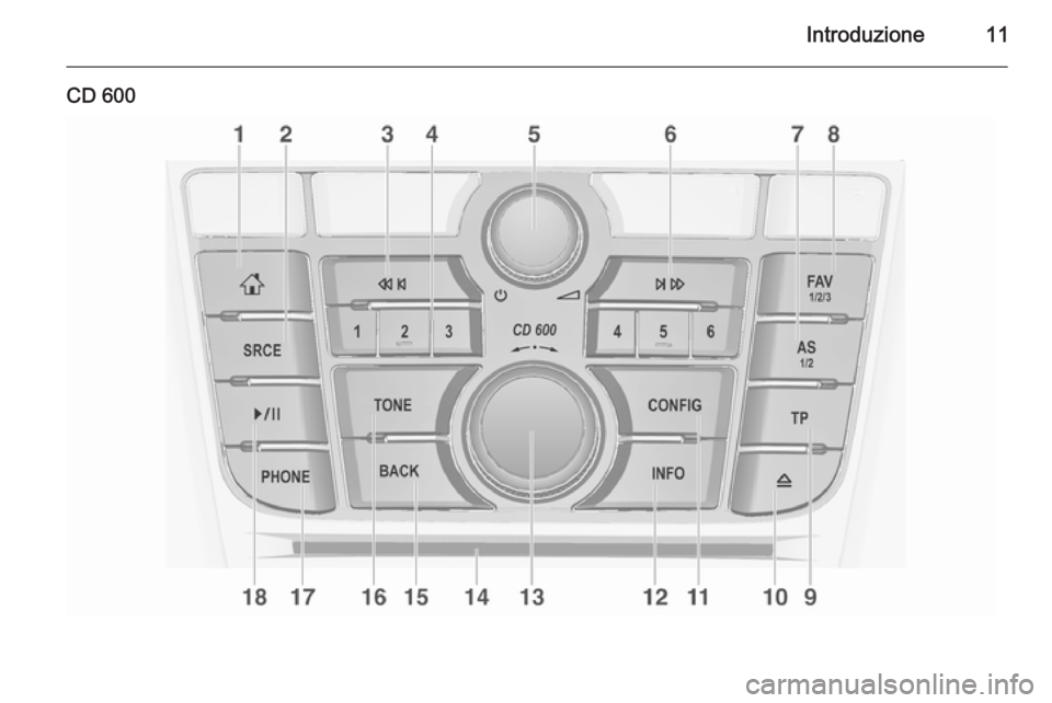 OPEL MERIVA 2015.5  Manuale del sistema Infotainment (in Italian) Introduzione11
CD 600 