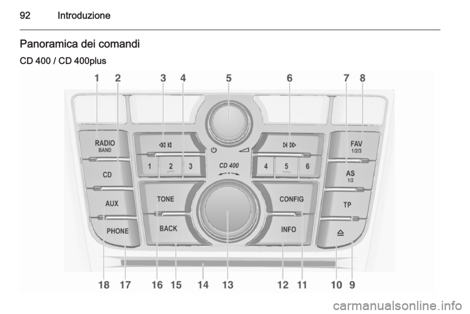 OPEL MERIVA 2015.5  Manuale del sistema Infotainment (in Italian) 92IntroduzionePanoramica dei comandi
CD 400 / CD 400plus 