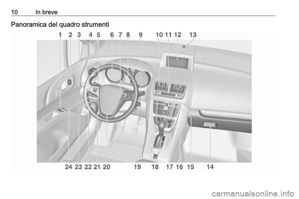 OPEL MERIVA 2016  Manuale di uso e manutenzione (in Italian) 10In brevePanoramica del quadro strumenti 