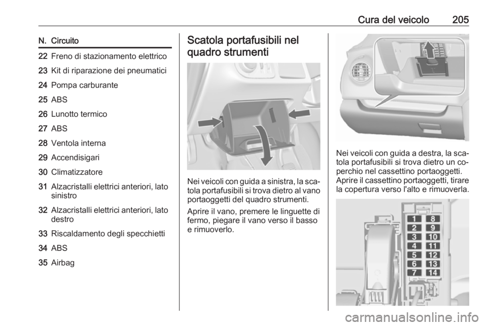 OPEL MERIVA 2016  Manuale di uso e manutenzione (in Italian) Cura del veicolo205N.Circuito22Freno di stazionamento elettrico23Kit di riparazione dei pneumatici24Pompa carburante25ABS26Lunotto termico27ABS28Ventola interna29Accendisigari30Climatizzatore31Alzacri