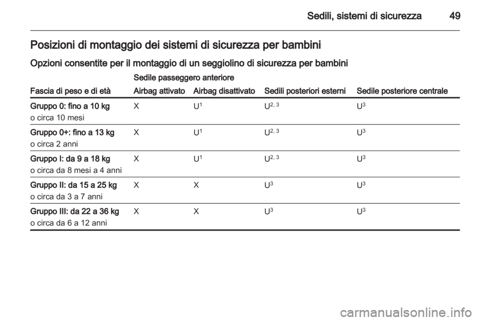 OPEL MOKKA 2013  Manuale di uso e manutenzione (in Italian) 