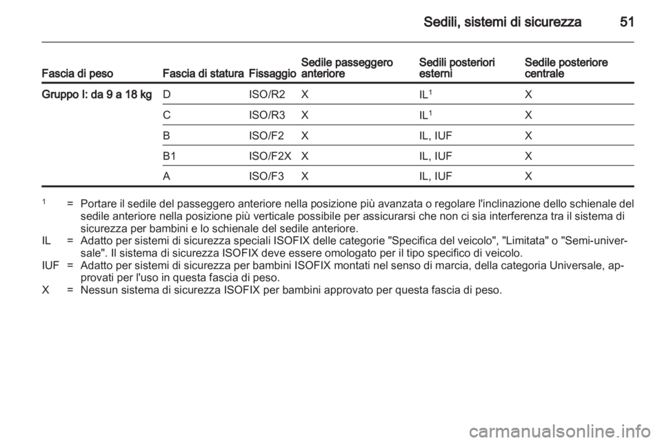 OPEL MOKKA 2013  Manuale di uso e manutenzione (in Italian) 