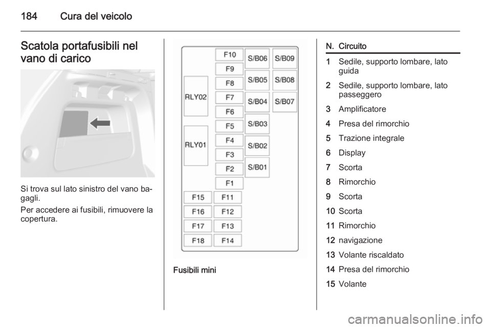 OPEL MOKKA 2014  Manuale di uso e manutenzione (in Italian) 184Cura del veicoloScatola portafusibili nel
vano di carico
Si trova sul lato sinistro del vano ba‐
gagli.
Per accedere ai fusibili, rimuovere la
copertura.
Fusibili mini
N.Circuito1Sedile, supporto