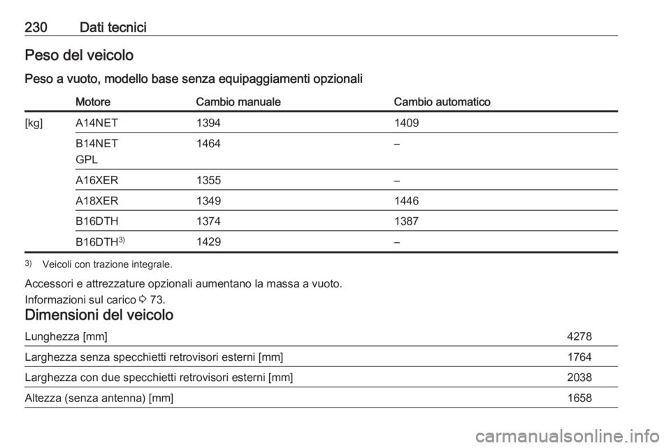 OPEL MOKKA 2016  Manuale di uso e manutenzione (in Italian) 230Dati tecniciPeso del veicoloPeso a vuoto, modello base senza equipaggiamenti opzionaliMotoreCambio manualeCambio automatico[kg]A14NET13941409B14NET
GPL1464–A16XER1355–A18XER13491446B16DTH137413