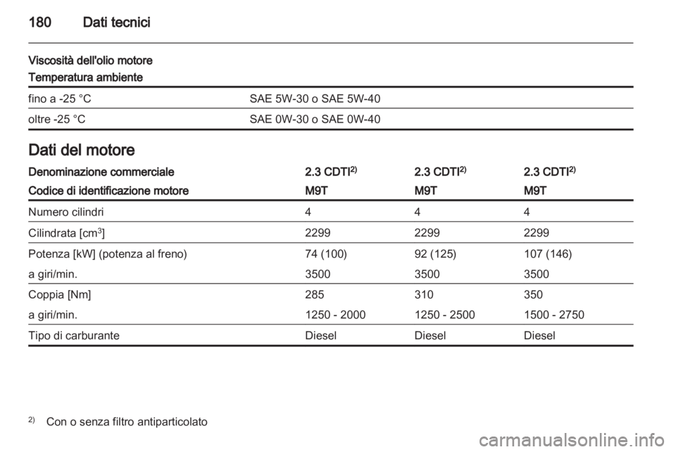 OPEL MOVANO_B 2013.5  Manuale di uso e manutenzione (in Italian) 