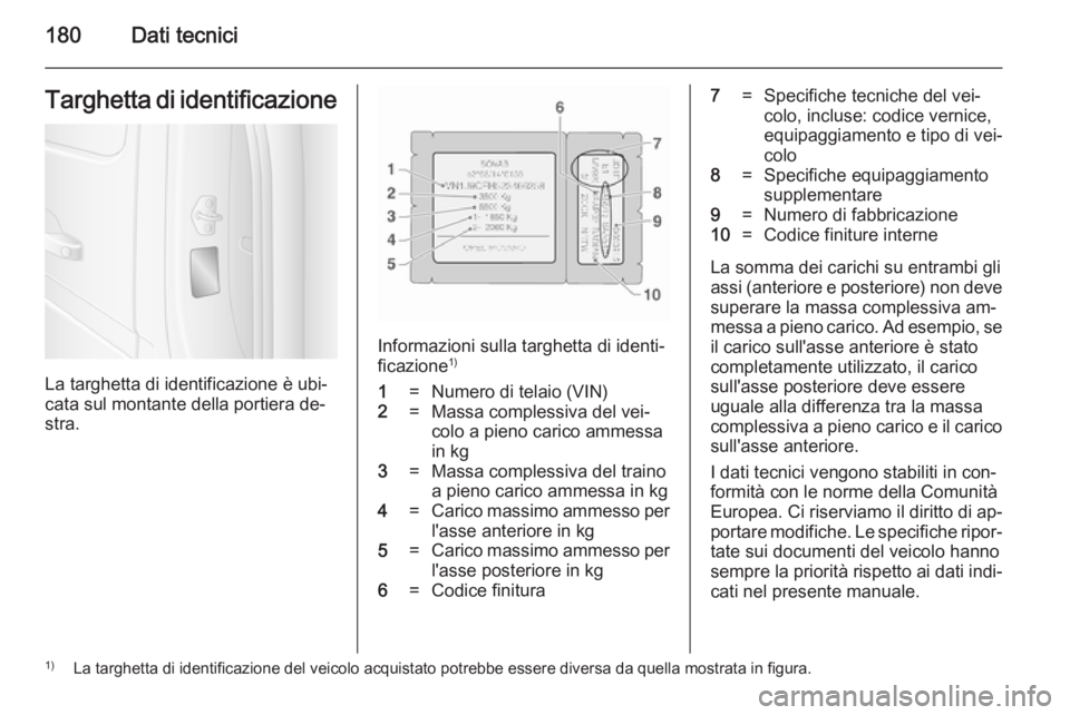 OPEL MOVANO_B 2014 Manuale di uso e manutenzione (in Italian) 180Dati tecniciTarghetta di identificazione
La targhetta di identificazione è ubi‐
cata sul montante della portiera de‐
stra.
Informazioni sulla targhetta di identi‐
ficazione 1)
1=Numero di te OPEL MOVANO_B 2014 Manuale di uso e manutenzione (in Italian) 180Dati tecniciTarghetta di identificazione
La targhetta di identificazione è ubi‐
cata sul montante della portiera de‐
stra.
Informazioni sulla targhetta di identi‐
ficazione 1)
1=Numero di te