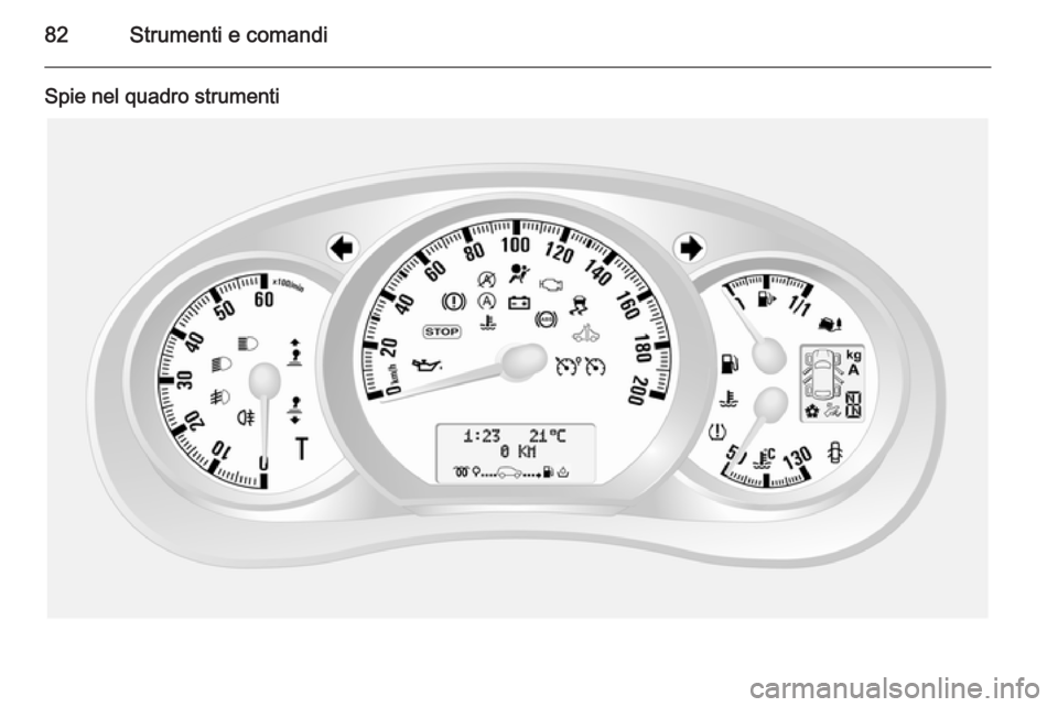 OPEL MOVANO_B 2015  Manuale di uso e manutenzione (in Italian) 82Strumenti e comandi
Spie nel quadro strumenti 