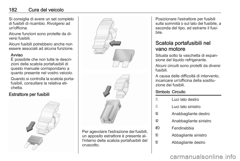 OPEL MOVANO_B 2016  Manuale di uso e manutenzione (in Italian) 182Cura del veicoloSi consiglia di avere un set completodi fusibili di ricambio. Rivolgersi adun'officina.
Alcune funzioni sono protette da di‐
versi fusibili.
Alcuni fusibili potrebbero anche n