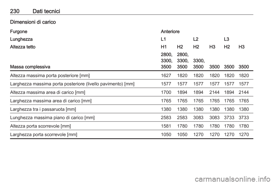 OPEL MOVANO_B 2016  Manuale di uso e manutenzione (in Italian) 230Dati tecniciDimensioni di caricoFurgoneAnterioreLunghezzaL1L2L3Altezza tettoH1H2H2H3H2H3
Massa complessiva
2800,
3300,
35002800,
3300,
3500
3300,
3500
350035003500
Altezza massima porta posteriore 