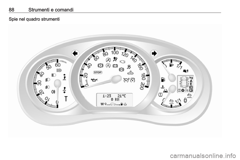 OPEL MOVANO_B 2016  Manuale di uso e manutenzione (in Italian) 88Strumenti e comandiSpie nel quadro strumenti 