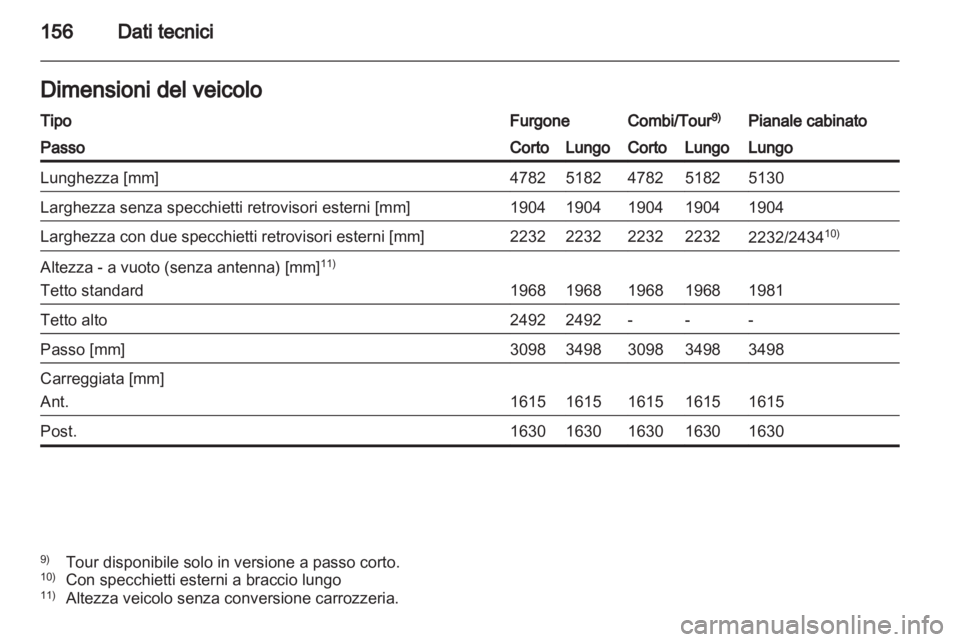OPEL VIVARO 2011  Manuale di uso e manutenzione (in Italian) 
