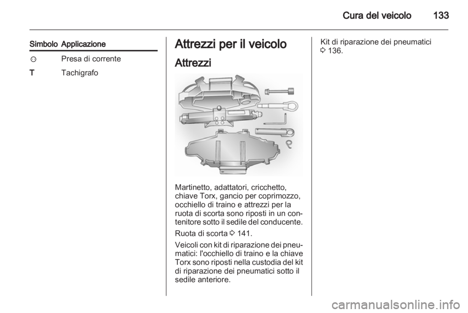 OPEL VIVARO 2011.5  Manuale di uso e manutenzione (in Italian) 