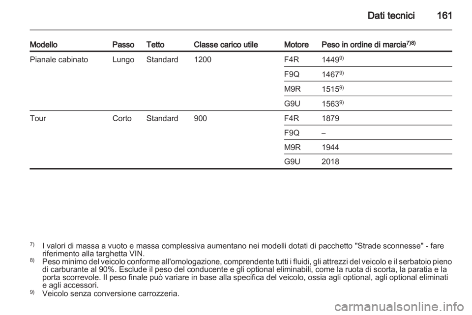 OPEL VIVARO 2011.5  Manuale di uso e manutenzione (in Italian) 