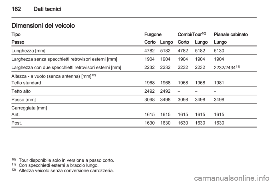 OPEL VIVARO 2011.5  Manuale di uso e manutenzione (in Italian) 