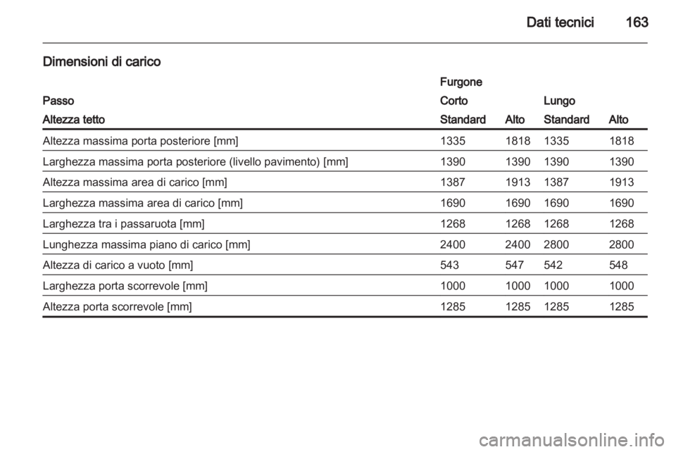 OPEL VIVARO 2011.5  Manuale di uso e manutenzione (in Italian) 