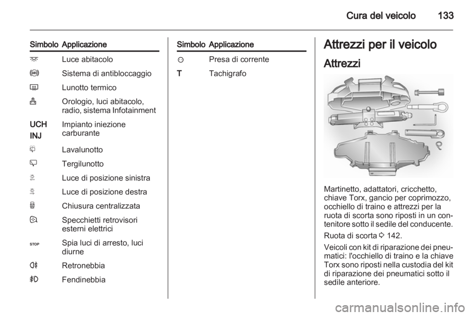 OPEL VIVARO 2012  Manuale di uso e manutenzione (in Italian) 