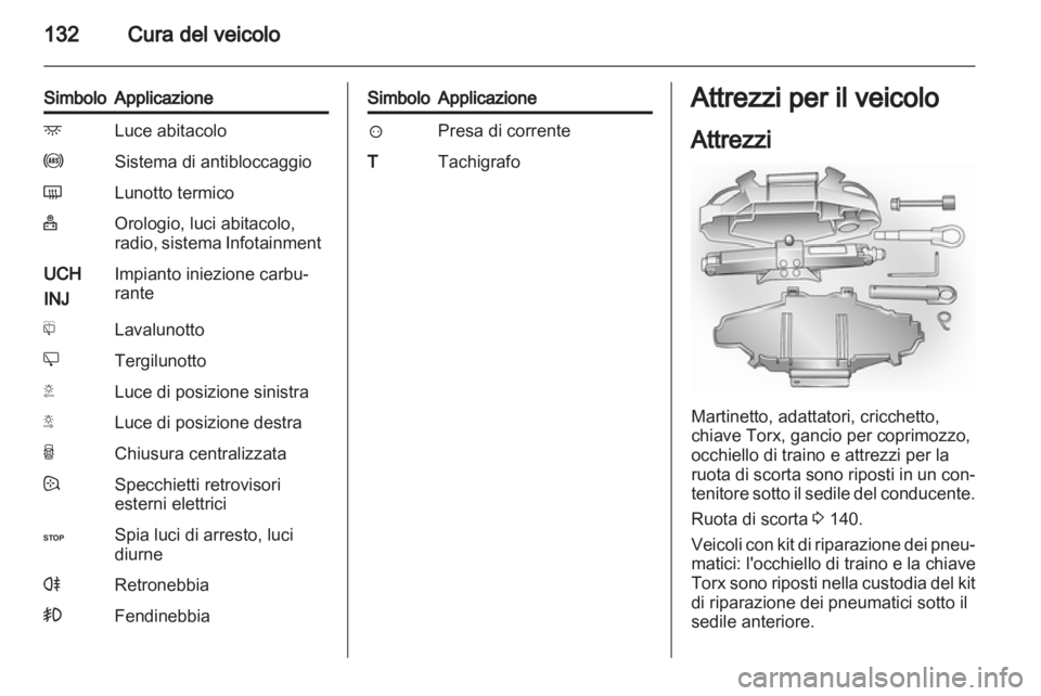 OPEL VIVARO 2013.5  Manuale di uso e manutenzione (in Italian) 