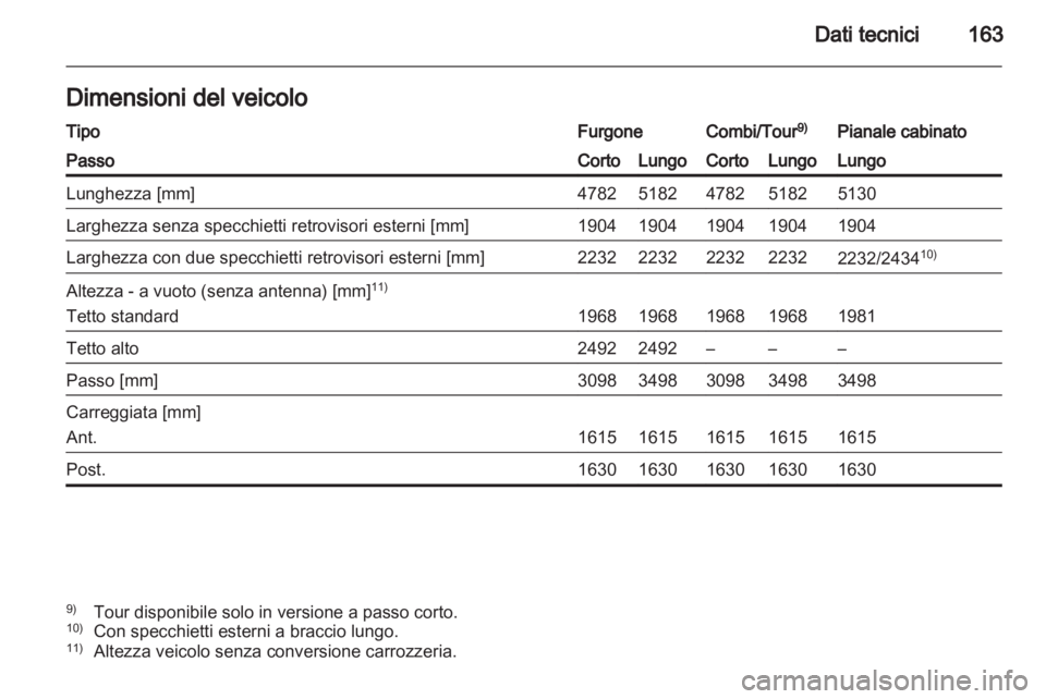 OPEL VIVARO 2013.5  Manuale di uso e manutenzione (in Italian) 