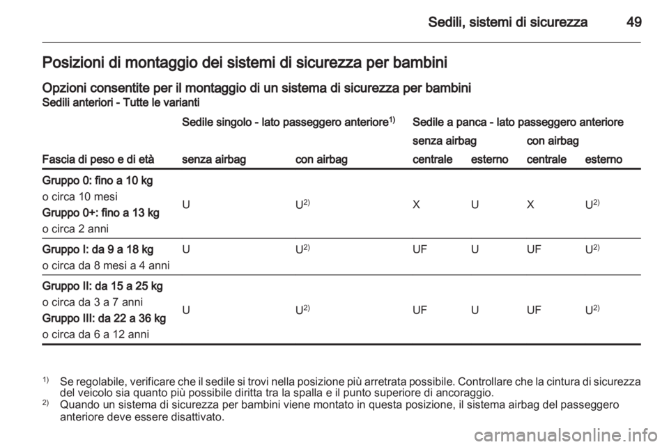 OPEL VIVARO 2013.5  Manuale di uso e manutenzione (in Italian) 