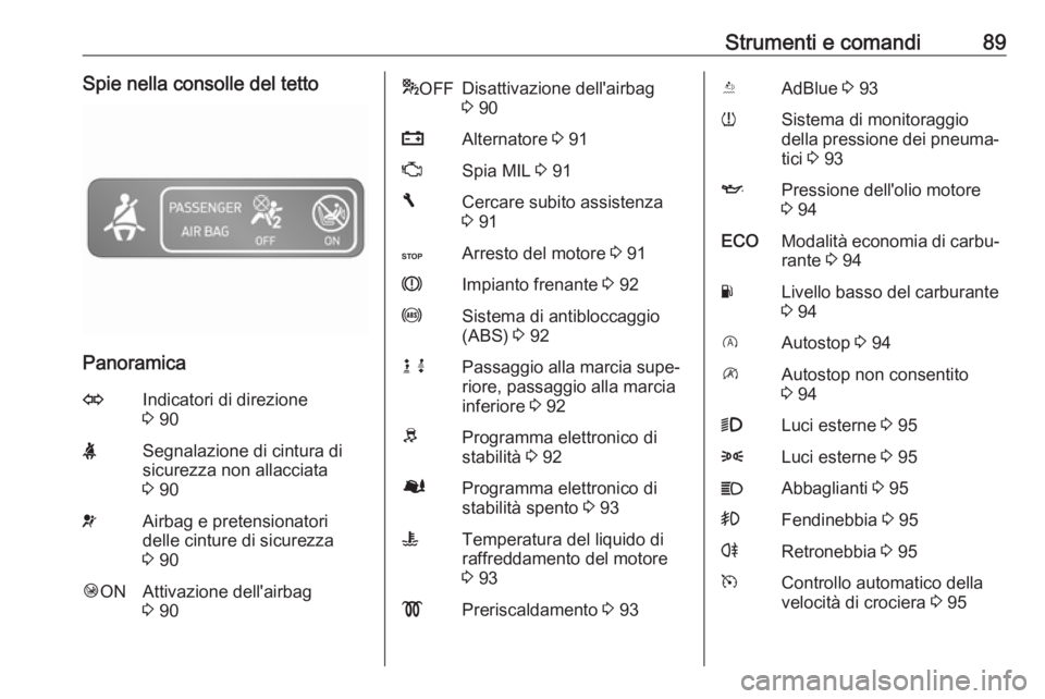 OPEL VIVARO B 2016 Manuale di uso e manutenzione (in Italian) Strumenti e comandi89Spie nella consolle del tetto
Panoramica
OIndicatori di direzione
3 90XSegnalazione di cintura di
sicurezza non allacciata
3 90vAirbag e pretensionatori
delle cinture di sicurez OPEL VIVARO B 2016 Manuale di uso e manutenzione (in Italian) Strumenti e comandi89Spie nella consolle del tetto
Panoramica
OIndicatori di direzione
3 90XSegnalazione di cintura di
sicurezza non allacciata
3 90vAirbag e pretensionatori
delle cinture di sicurez
