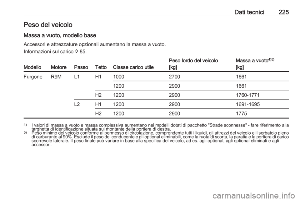 OPEL VIVARO B 2018  Manuale di uso e manutenzione (in Italian) Dati tecnici225Peso del veicoloMassa a vuoto, modello baseAccessori e attrezzature opzionali aumentano la massa a vuoto.Informazioni sul carico  3 85.ModelloMotorePassoTettoClasse carico utile
Peso lo